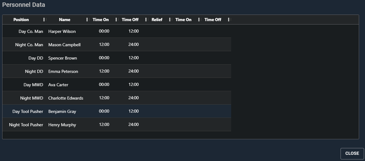 Figure 4: Personnel Data dialog